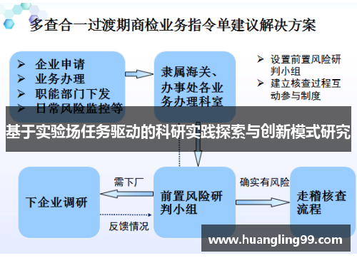 基于实验场任务驱动的科研实践探索与创新模式研究